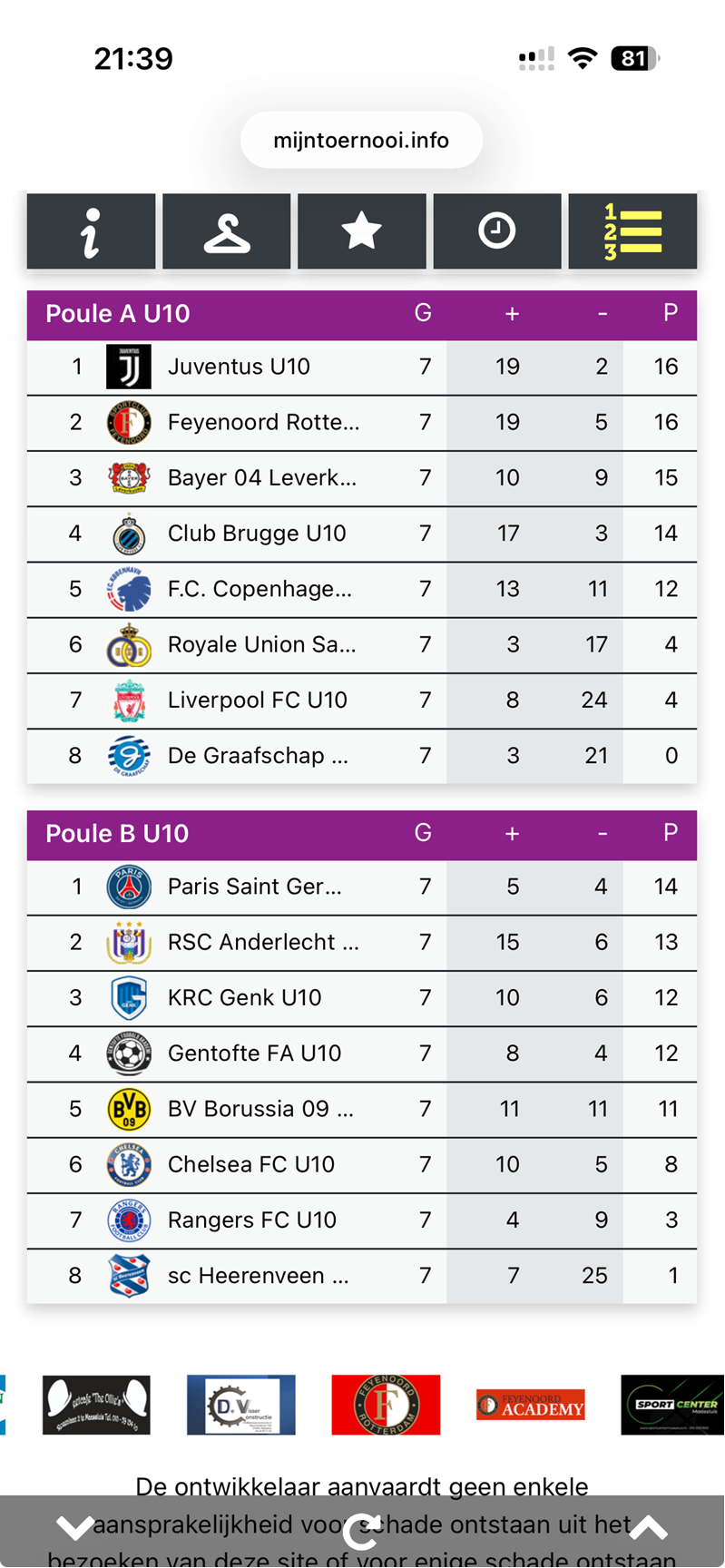 Page des classements mobile