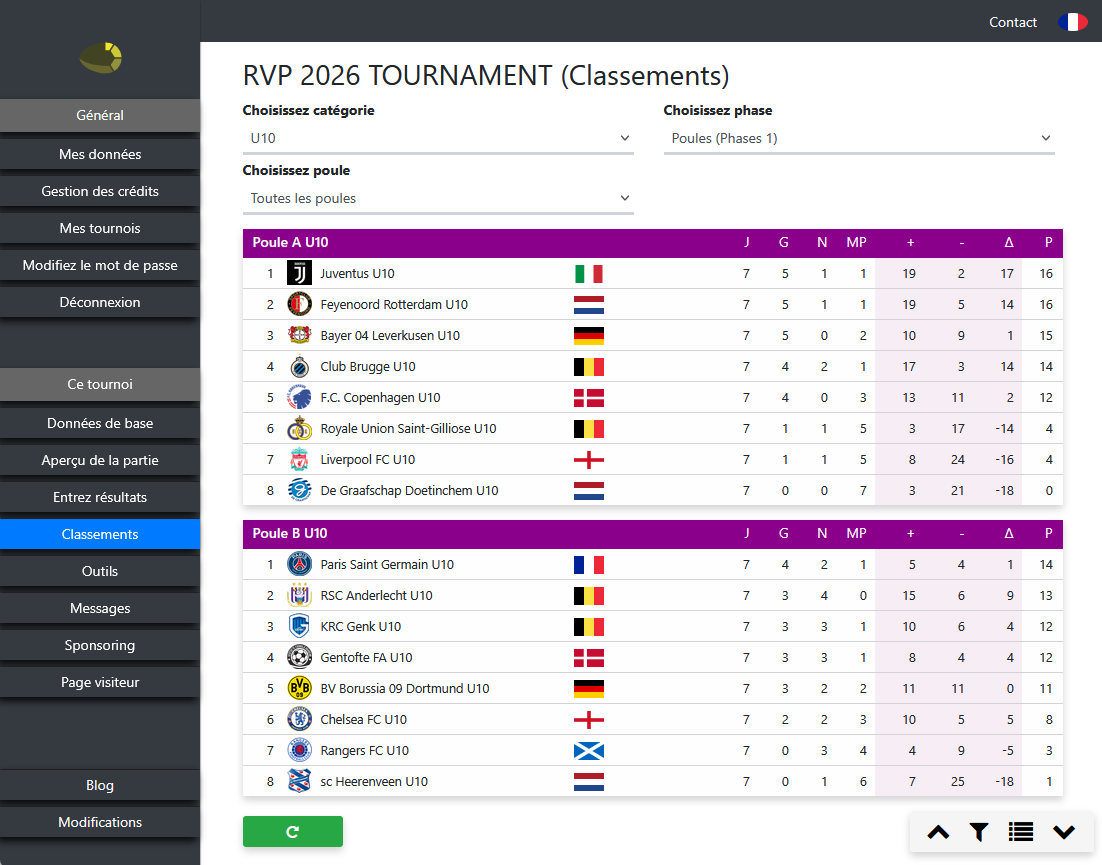 Gestion des classements pour les organisateurs